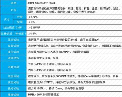 新华镇钳压式声测管现货性能特点